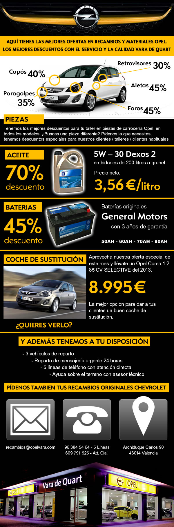 Campaña de email marketing para Opel Vara de Quart