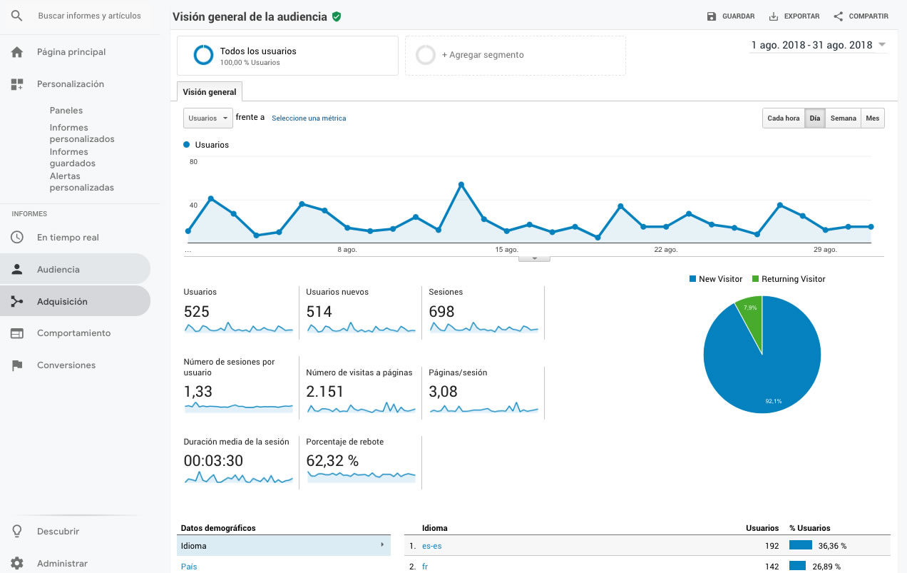 Herramienta Google Analytics