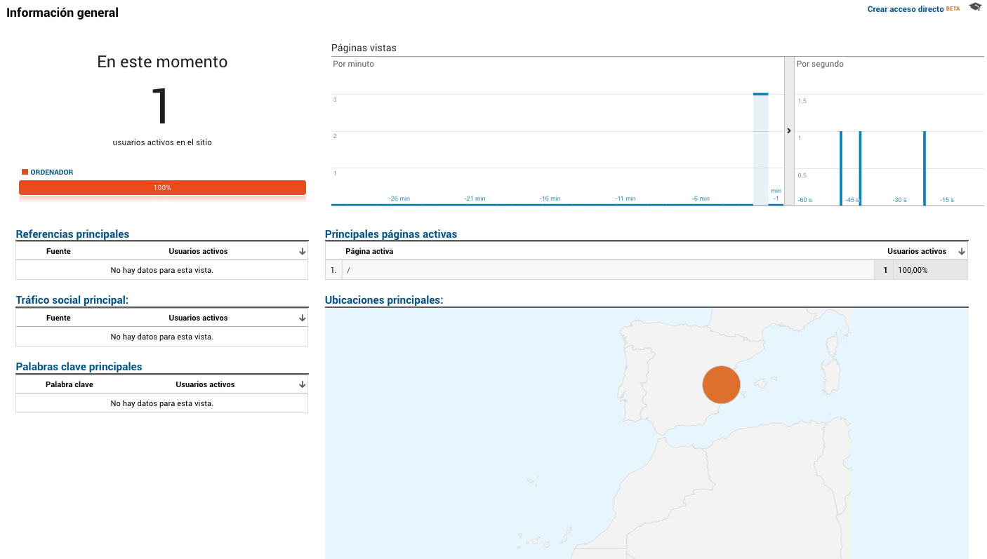 Comprobar Tiempo Real Google Analytics